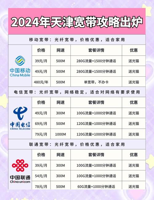 了解辽源网络价格结构,选择最适合你的套餐