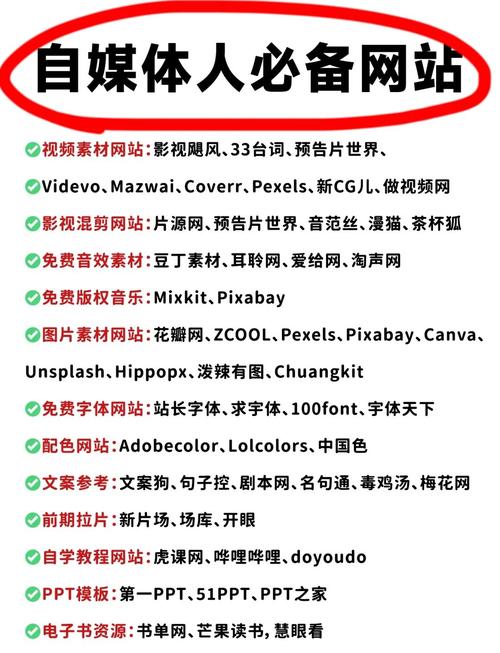 如何搭建自己的自媒体网站