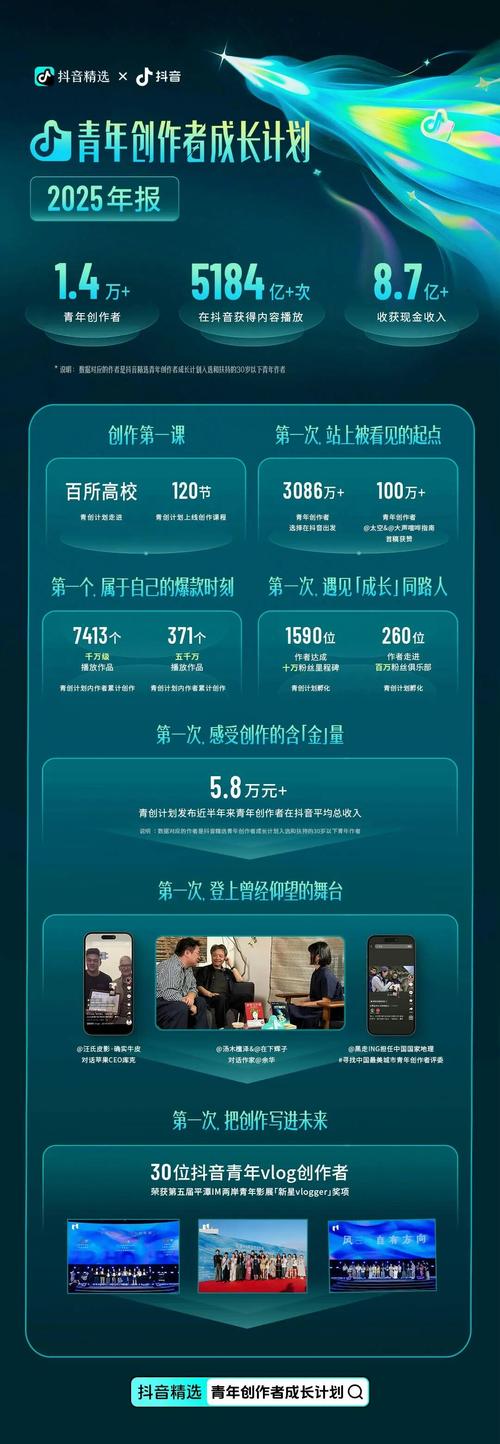 在社交平台如快手、ks空间等进行内容创作时,想要在竞争激烈的平台获得排名或曝光,需要深入了解平台规则、内容审核政策以及用户行为规律。以下是针对您提到的内容进行的思考和建议