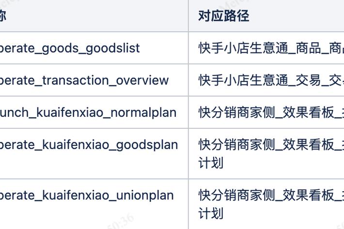 快手双击秒免费,精准营销的必选工具