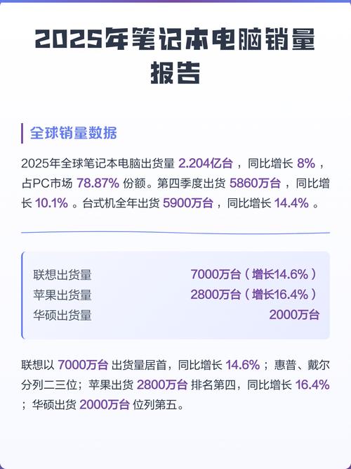 笔记本电脑销量排名分析及市场趋势研究