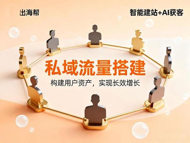 网络平台推广及客服指南