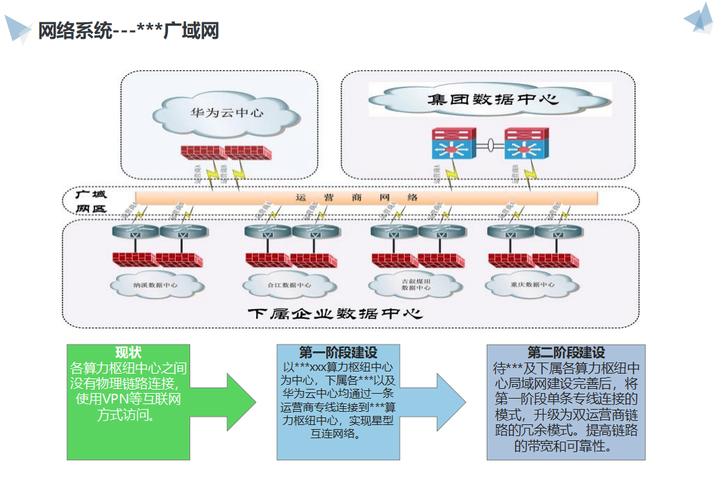 网络规划,构建高效数字化未来