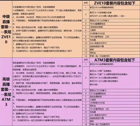 直播前的准备,设备清单和技巧指南