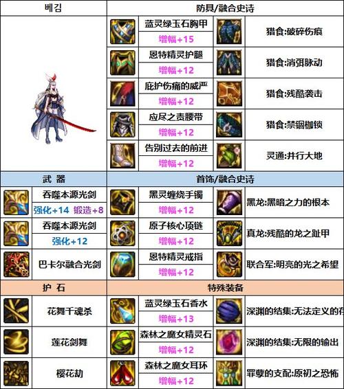 电脑保护套与DNF电脑管家礼包，保护你的游戏装备，从电脑保护套开始！