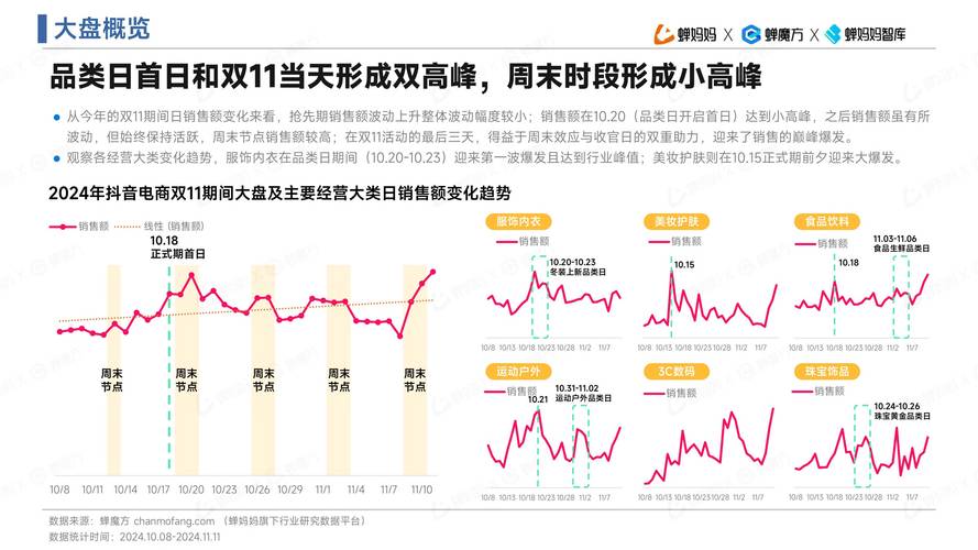 抖音刷双击,用户行为分析与平台策略