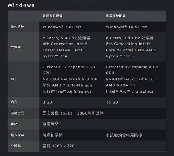 魔兽7.2电脑配置指南