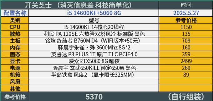 能玩CF的电脑配置指南