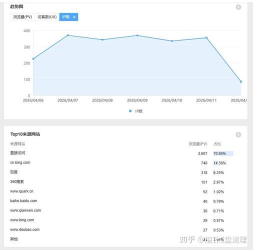 抖音和快手,选择哪一款更值得你的关注?