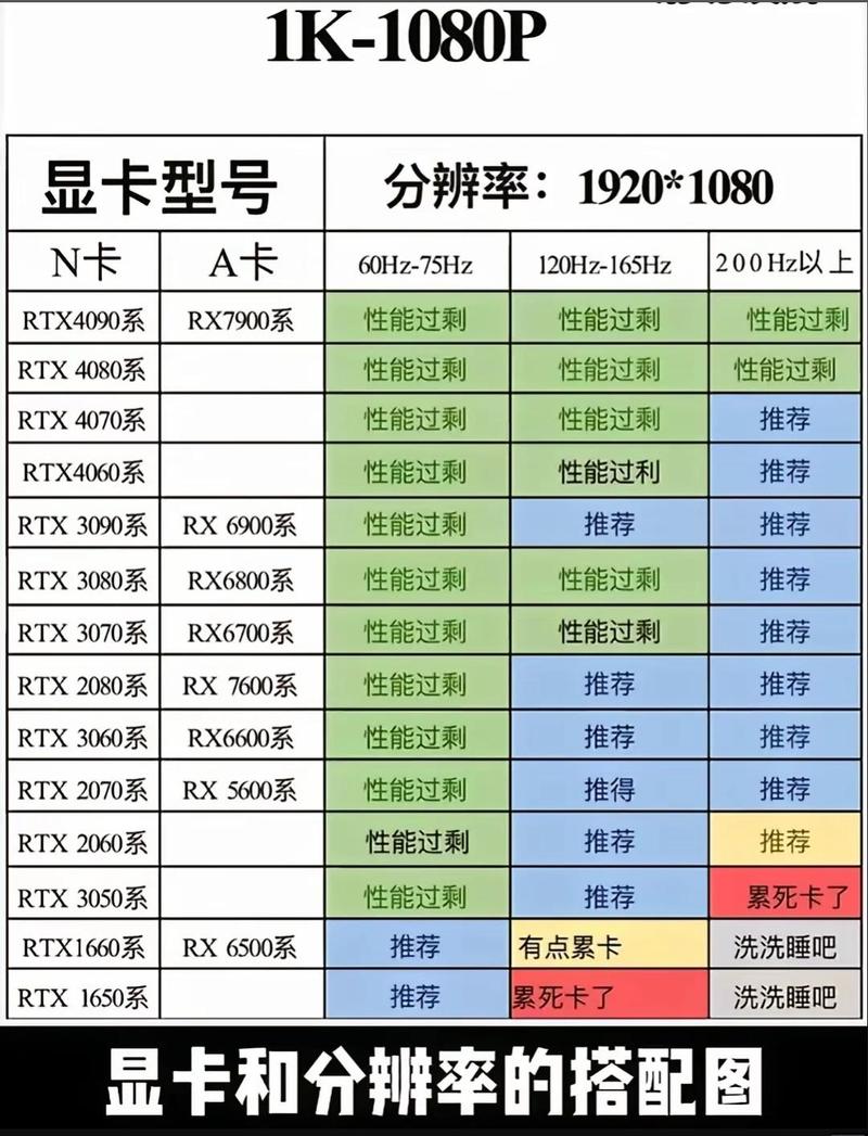 如何为您的电脑配置高配置显卡？