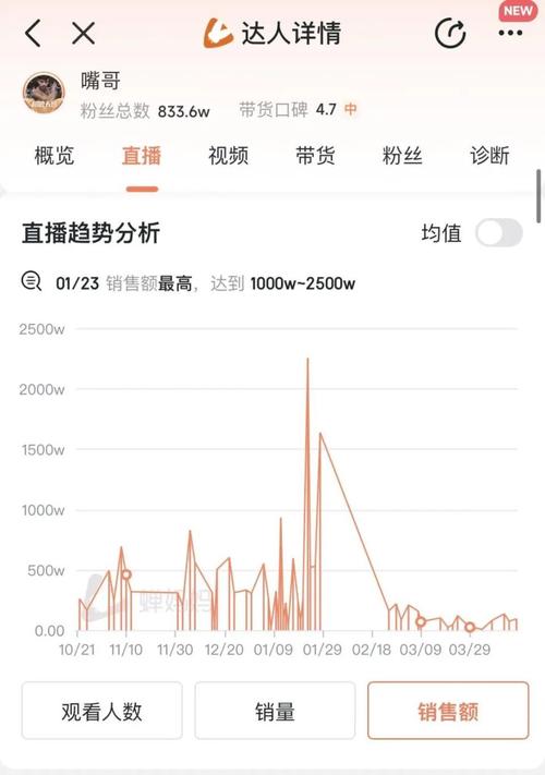 抖音直播中的爱心秒、秒杀与抖音浏览量的分析