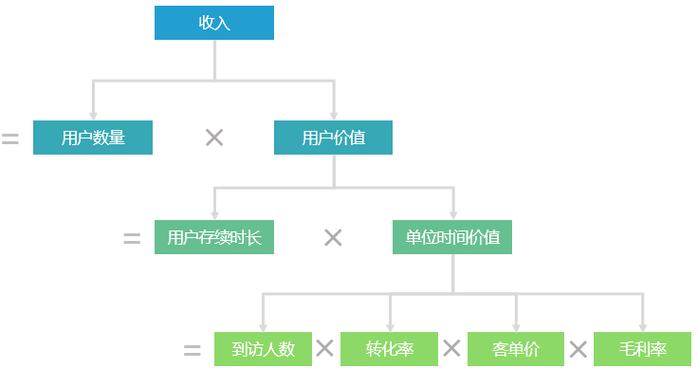 万州医院网站改版，从设计到运营的全攻略