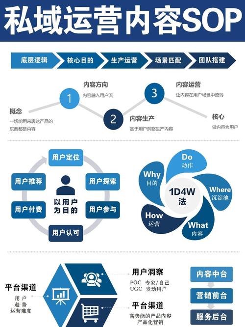 万州医院网站改版,从设计到运营的全攻略