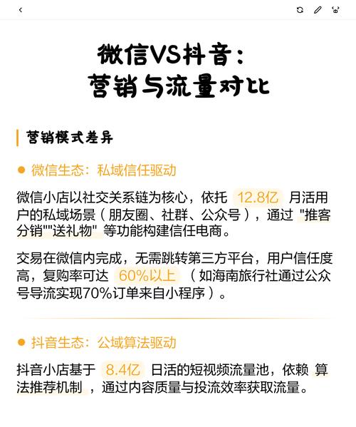 微信抖音营销,如何快速转化!