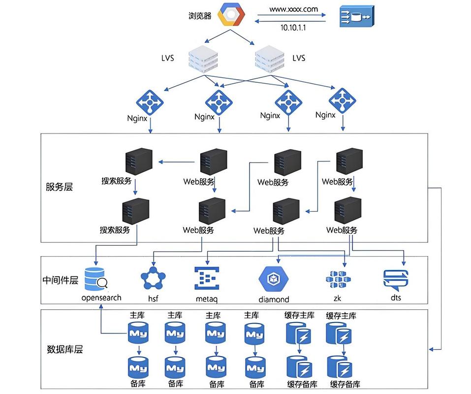 网络设计的完整流程,从基础到极致