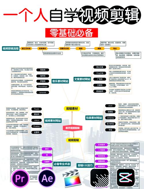 如何高效编辑视频，电脑配置与技巧指南