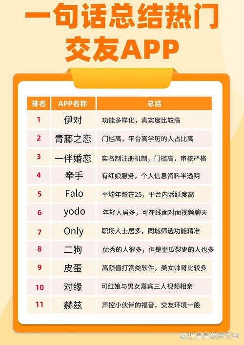如何打造令人惊艳的交友类网站？一文搞懂