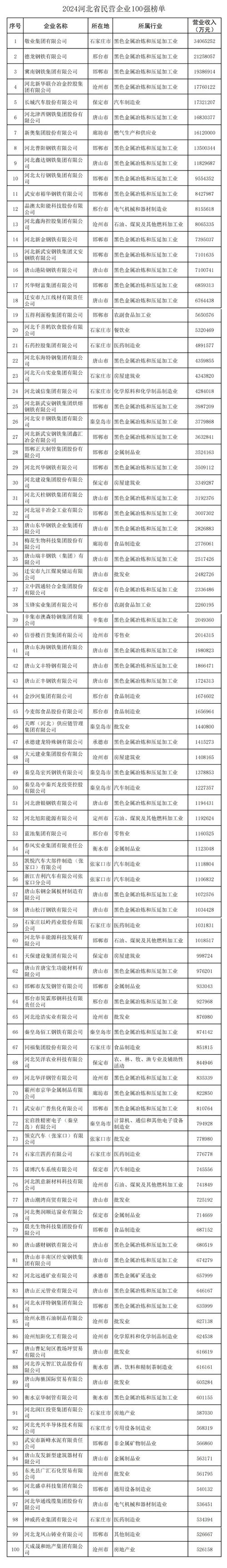 一、保定中企的构成与特点