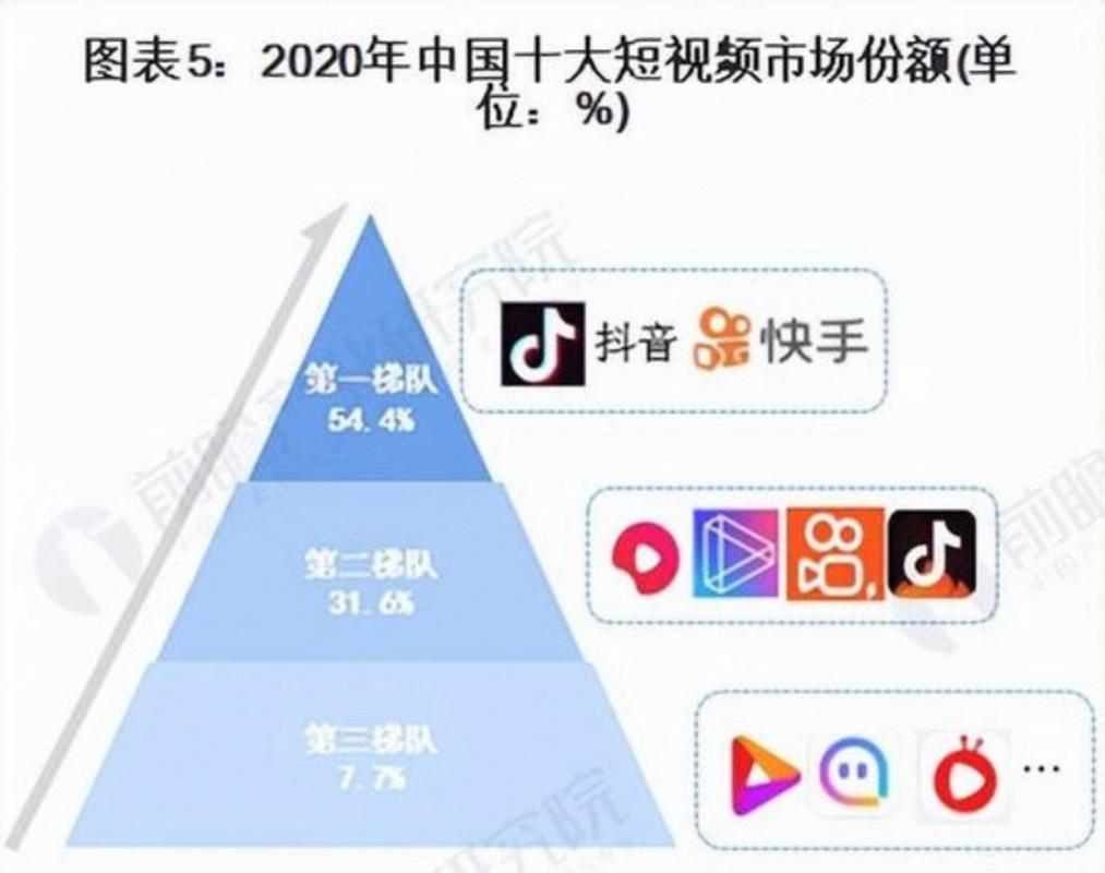 青云图谱 为什么抖音和快手的用户base这么强大？它们能带给我们什么样的商业机会？