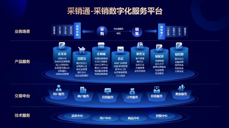 跨境商城,构建数字化跨境供应链的未来基础设施