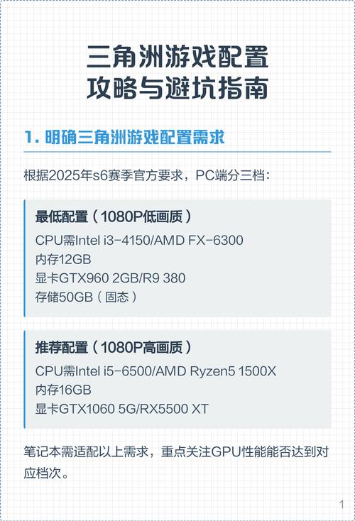游戏必备配置指南