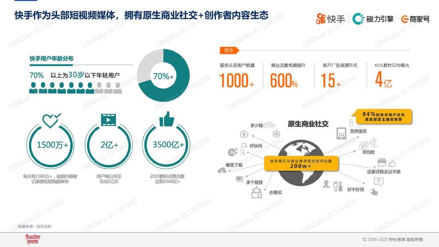 快手，快手上下的商业分析与增长策略