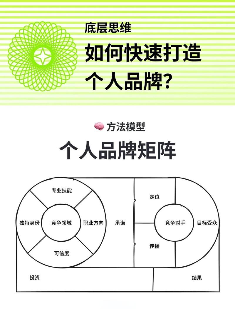 番曲网络,打造成功个人品牌的方法指南