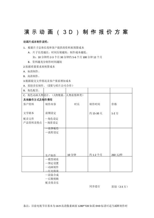 网站建设报价方案模板