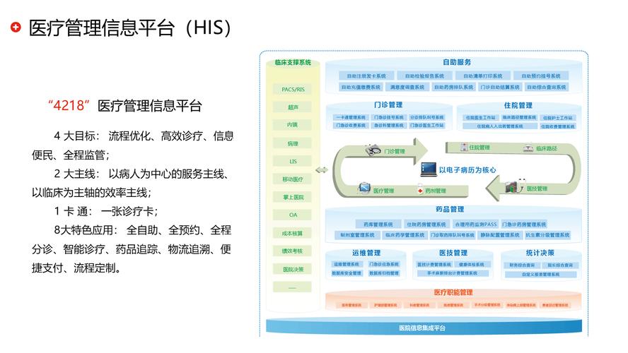 医疗设计网站建设,从需求分析到用户体验优化的全流程指南