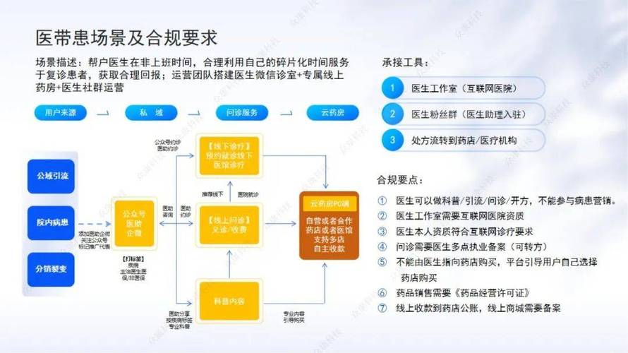 医疗设计网站建设,从需求分析到用户体验优化的全流程指南