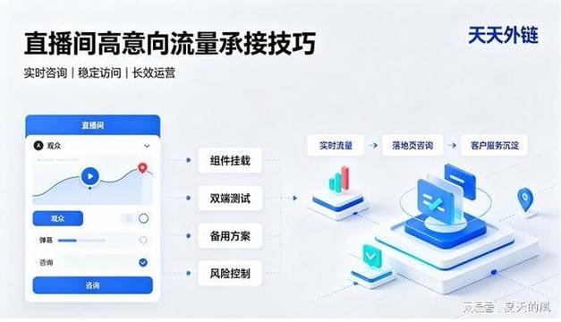 快手KSSP,快速增长的高效运营指南