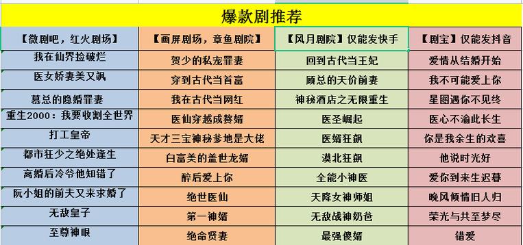 抖音粉丝代教程,从新手到百万粉丝的蜕变之路