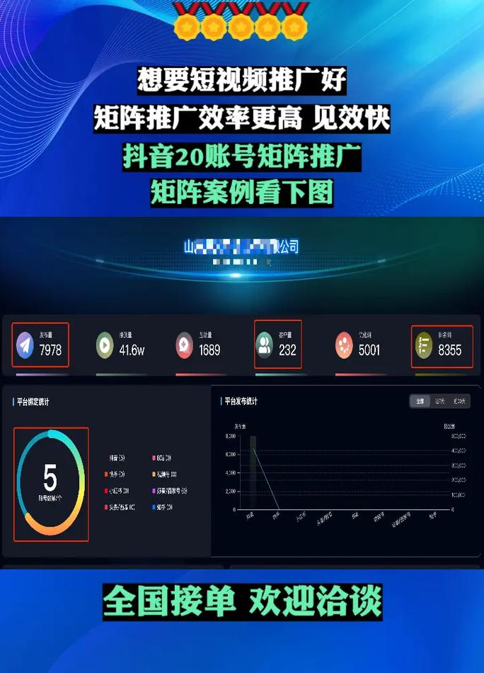 短视频行业,如何在抖音秒刷播与双击放量中脱颖而出