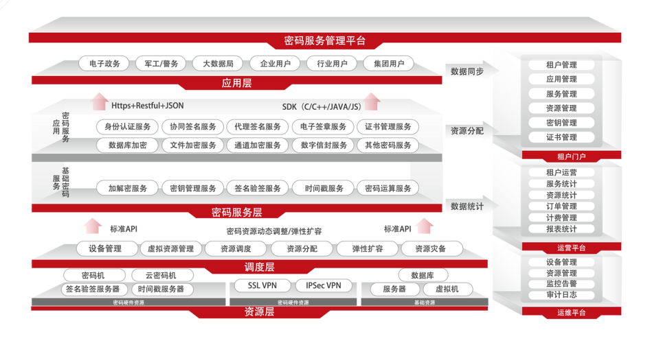 政府网站的构建与运营经验