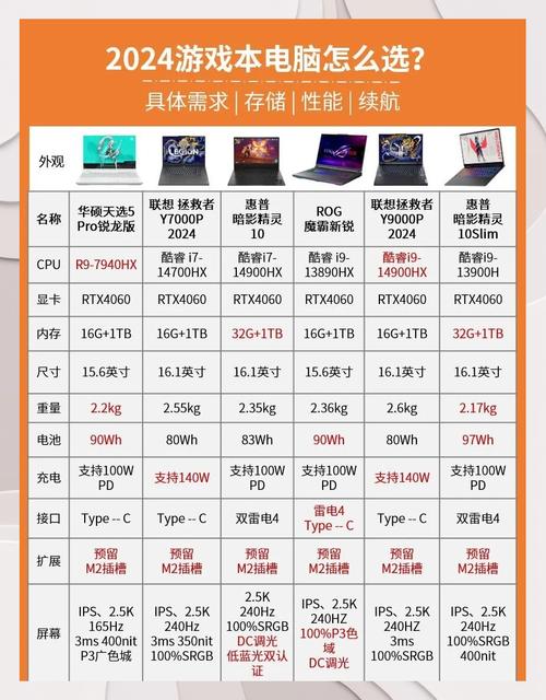 绝地求生电脑配置价格指南