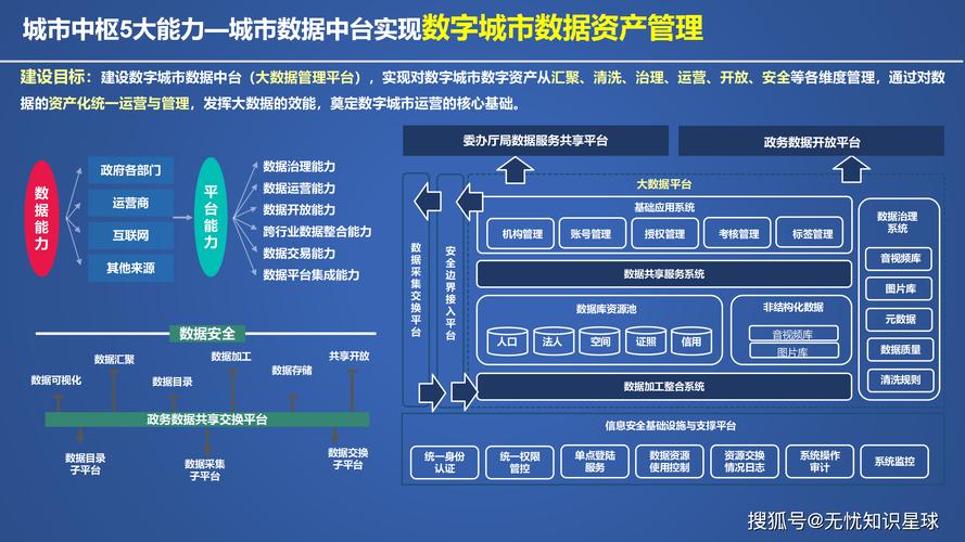 网络建设方案,构建数字时代的美好未来
