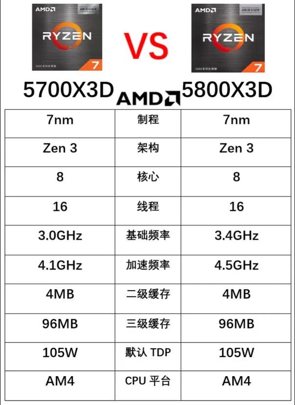 AMD 创新驱动你的电脑？你是否还没有完全理解？
