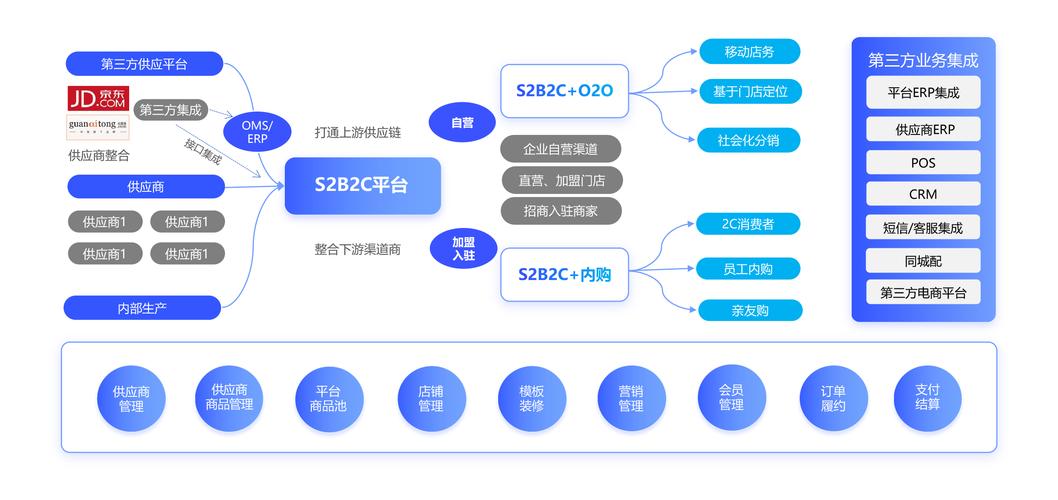 商城微建站方案