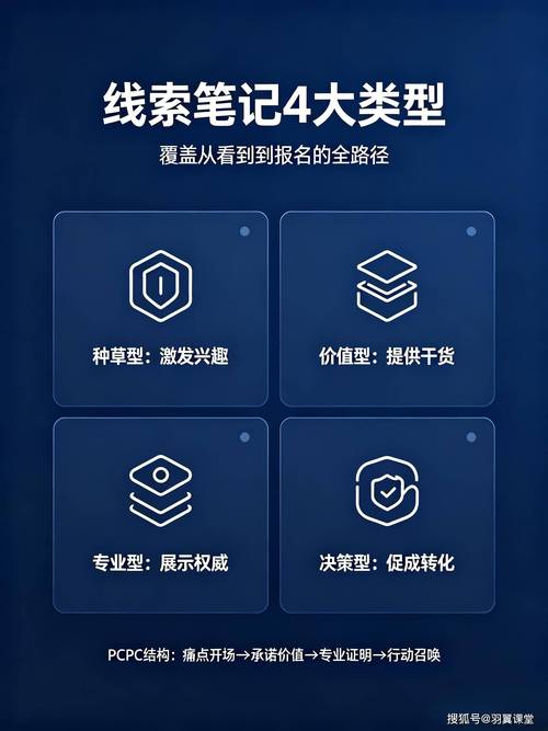 如何用小红书自助业务网获取流量?