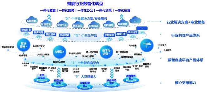 迈向智能网络新高度—余姚网络公司告诉你如何构建智能网络平台