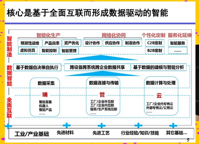 迈向智能网络新高度—余姚网络公司告诉你如何构建智能网络平台