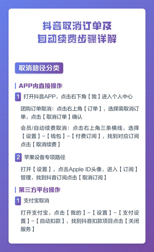 如何在抖音自助平台或极速代网进行退款或取消订单？