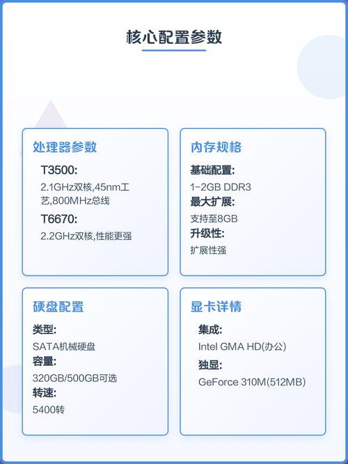 电脑配置，从入门到高级，一文搞定！