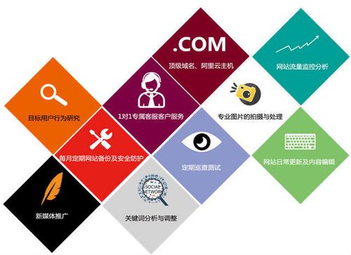 武汉购物网站建设指南