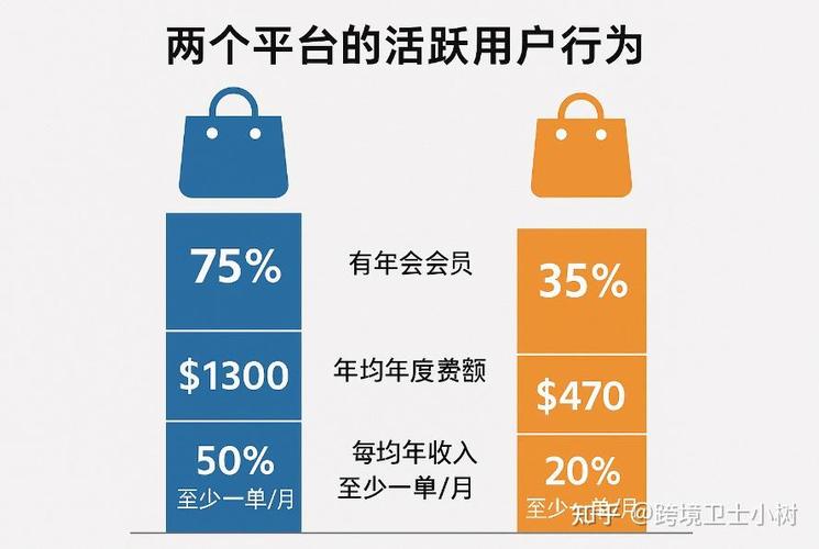 消费者行为的狂欢,一场用户行为的狂欢