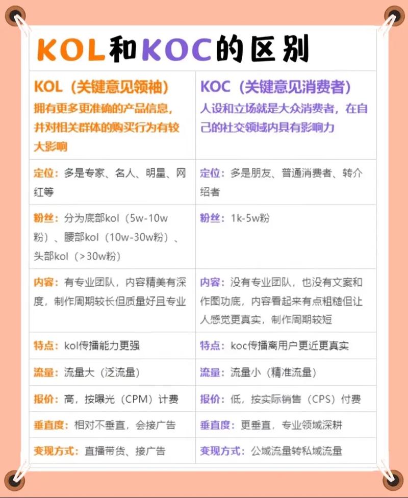 如何在抖音、快手等平台利用KOL与KOS获取流量！