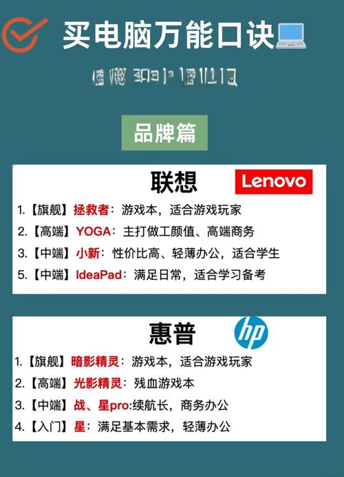 电脑选购指南,从价格到售后到选择