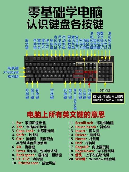 笔记本电脑按键错乱,解决方法指南