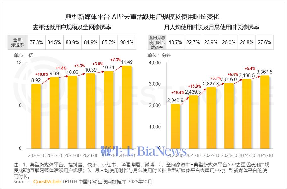 如何衡量短视频平台的活跃度与活跃量？从数据统计到策略优化