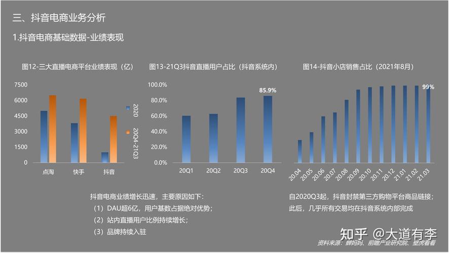 掌握抖音数据，从浏览量到亲密关系的全维度分析